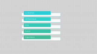 La Libertad
Lambayeque
Lima
Cuzco
Cajamarca
 