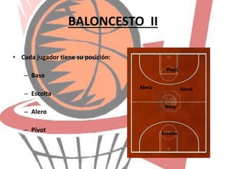 BALONCESTO II
• Cada jugador tiene su posición:
– Base
– Escolta
– Alero
– Pívot
AleroAlero
Base
Pívot
Escolta
 