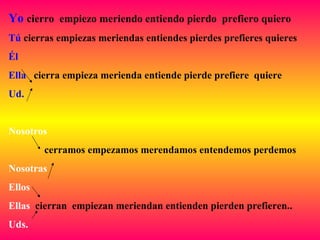 Yo cierro empiezo meriendo entiendo pierdo prefiero quiero
Tú cierras empiezas meriendas entiendes pierdes prefieres quieres
Él
Ella cierra empieza merienda entiende pierde prefiere quiere
Ud.
Nosotros
cerramos empezamos merendamos entendemos perdemos
Nosotras
Ellos
Ellas cierran empiezan meriendan entienden pierden prefieren..
Uds.
 