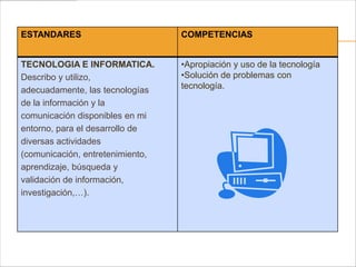 ESTANDARES                        COMPETENCIAS


TECNOLOGIA E INFORMATICA.         •Apropiación y uso de la tecnología
Describo y utilizo,               •Solución de problemas con
adecuadamente, las tecnologías    tecnología.
de la información y la
comunicación disponibles en mi
entorno, para el desarrollo de
diversas actividades
(comunicación, entretenimiento,
aprendizaje, búsqueda y
validación de información,
investigación,…).
 