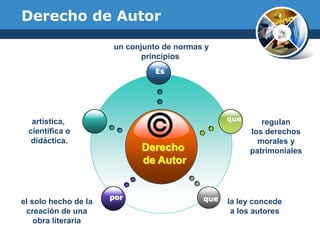 Los derechos de autor en la era digital | PPTX
