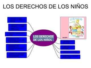 LOS DERECHOS DE LOS NIÑOS
 