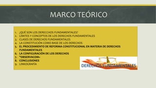 MARCO TEÓRICO
1. ¿QUÉ SON LOS DERECCHOS FUNDAMENTALES?
2. LÍMITES Y CONCEPTOS DE LOS DERECHOS FUNDAMENTALES
3. CLASES DE DERECHOS FUNDAMENTALES
4. LA CONSTITUCIÓN COMO BASE DE LOS DERECHOS
5. EL PROCEDIMIENTO DE REFORMA CONSTITUCIONAL EN MATERIA DE DERECHOS
FUNDAMENTALES
6. LA CONFIGURACIÓN DE LOS DERECHOS
7. "OBSERVACOM«
8. CONCLUSIONES
9. LINKOGRAFÍA
 