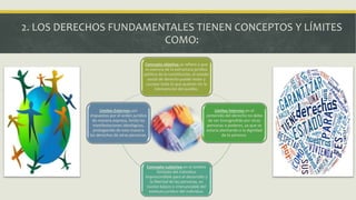2. LOS DERECHOS FUNDAMENTALES TIENEN CONCEPTOS Y LÍMITES
COMO:
Concepto objetivo se refiere a que
es esencia de la estructura jurídica
política de la constitución, el estado
social de derecho puede violar y
usurpar todo lo que quieran sin la
intervención del pueblo.
Límites Internos en el
contenido del derecho no debe
de ser transgredido por otras
personas o poderes, ya que se
estaría atentando a la dignidad
de la persona.
Concepto subjetivo en el ámbito
limitado del individuo
imprescindible para el desarrollo y
la libertad de las personas, es
núcleo básico e irrenunciable del
estatuto jurídico del individuo.
Límites Externos son
impuestos por el orden jurídico
de manera expresa, limita las
manifestaciones ideológicas,
protegiendo de esta manera
los derechos de otras personas.
 