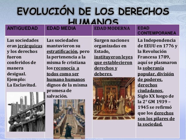 Los Derechos Humanos