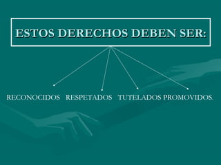 ESTOS DERECHOS DEBEN SER:




RECONOCIDOS RESPETADOS TUTELADOS PROMOVIDOS.
 