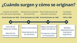 ¿Cuándo surgen y cómo se originan?
Creación de la ONU
(Fin 2da Guerra Mundial)
24 de Octubre de 1945
Declaración Universal
de los DD.HH.
10 de Diciembre de 1948
Pacto Internacional de
Derechos Humanos
16 de Diciembre de 1966
Convenios
adicionales
1979 y 1989
Matiz universalista.
Materialización de
los derechos.
Carta de las
Naciones Unidas.
Mención de
derechos humanos
Mayor precisión en
definir los DD.HH.
Introducen matices
e innovaciones.
Medidas
adaptativas para
cuestiones
específicas.
 