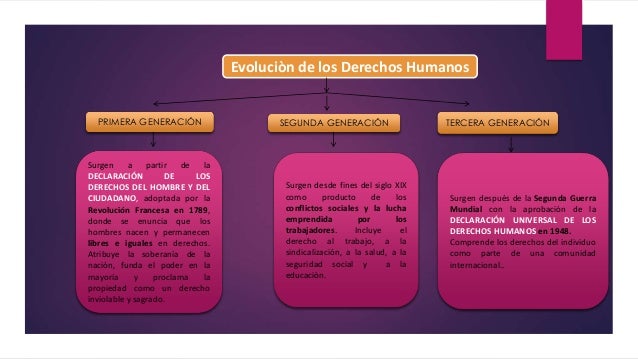 Resultado de imagen para que es evolucion de los derechos en el peru