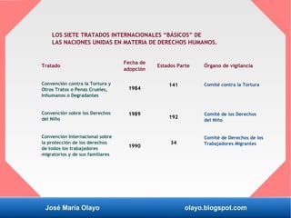 José María Olayo olayo.blogspot.com
LOS SIETE TRATADOS INTERNACIONALES “BÁSICOS” DE
LAS NACIONES UNIDAS EN MATERIA DE DERE...