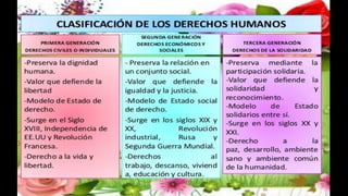 Los derechos humanos tre generaciones