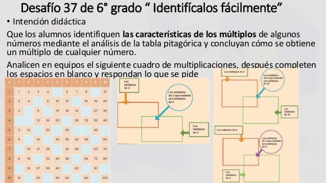 Featured image of post Identificalos Facilmente Come si chiamano tua madre e tuo padre