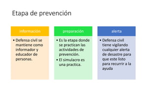 Etapa de prevención 
información 
• Defensa civil se 
mantiene como 
informador y 
educador de 
personas. 
preparación 
• Es la etapa donde 
se practican las 
actividades de 
prevención. 
• El simulacro es 
una practica. 
alerta 
• Defensa civil 
tiene vigilando 
cualquier alerta 
de desastre para 
que este listo 
para recurrir a la 
ayuda 
 