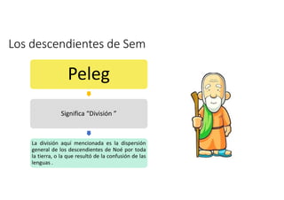 Los descendientes de Sem