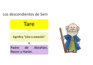 Los descendientes de Sem