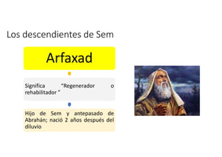 Los descendientes de Sem