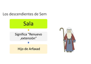 Los descendientes de Sem