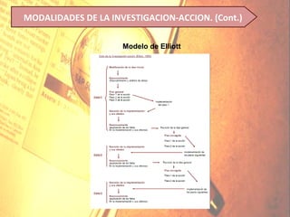 MODALIDADES DE LA INVESTIGACION-ACCION. (Cont.)

                     Modelo de Elliott
 