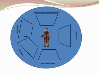 ¿QUÉ MISTERIO TENGO QUE RESOLVER?
¿QUIÉN/QUÉ?
¿CÓMOSERESUELVE?
COMPRUEBA
 