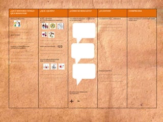 ¿QUÉ MISTERIO TENGO
QUE RESOLVER?
¿QUÉ /QUIÉN? ¿CÓMO SE RESULEVE? ¿CUÁNTOS? COMPRUEBA
BUSCA LA PREGUNTA,
__________________________________
__________________________________
¿QUÉ TE PIDE?
__________________________________
__________________________________
PLANTEA LA PREGUNTA CON
DIFERENTES PALABRAS.
__________________________________
__________________________________
__________________________________
__________________________________
BUSCA LAS PISTAS.
SE CITAN NOMBRES DE PERSONAS/
COSAS?
__________________________________
__________________________________
MIRA LAS CANTIDADES
__________________________________
__________________________________
HAY PALABRAS OPERADORAS
MIRA TU DICCIONARIO
__________________________________
__________________________________
HACEMOS UN ESQUEMA O DIBUJO DE
LA ACCIÓN COMIC.
PLANTEA UNA OPERACIÓN
MATEMÁTICA
+ -
VALORACIÓN FINAL, OPERAMOS,
__________________________________
__________________________________
__________________________________
RESOLUCIÓN FINAL.
__________________________________
__________________________________
__________________________________
DIBUJA MANIPULA CUANTA PARA SABER
SI ESTÁ BIEN
 