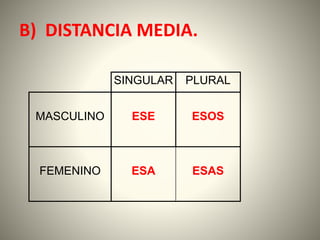 B) DISTANCIA MEDIA.
SINGULAR PLURAL
MASCULINO ESE ESOS
FEMENINO ESA ESAS
 