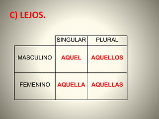 C) LEJOS.
SINGULAR PLURAL
MASCULINO AQUEL AQUELLOS
FEMENINO AQUELLA AQUELLAS
 