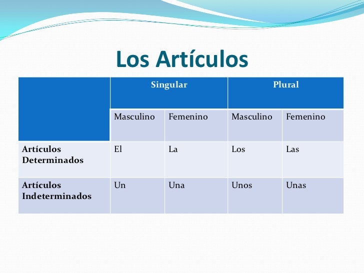 Los determinantes