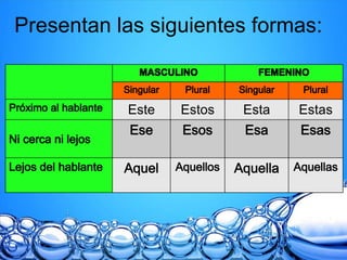 Presentan las siguientes formas:
Este Estos Esta Estas
 
