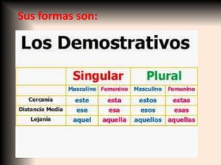 Sus formas son:
 