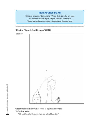 114
Los
dibujos
en
el
abuso
sexual
infantil
INDICADORES DE ASI
Crisis de angustia / Comentario / Árbol de la derecha sin copa
Cruz destacada del aljibe / Aljibe similar a una horca
Todas las ventanas con rejas / Ausencia de línea de base
Técnica: “Casa-Árbol-Persona” (HTP)
Edad: 8
Observaciones: borra varias veces la figura del hombre.
Verbalizaciones:
-	 “Me salió mal el hombre. No me sale el hombre”.
 