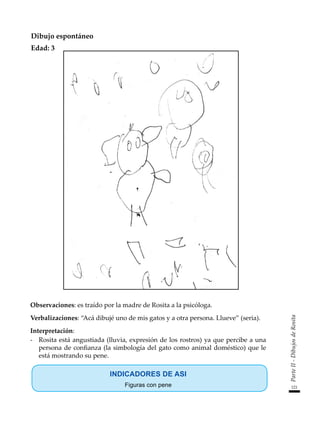 121
Parte
II
-
Dibujos
de
Rosita
Dibujo espontáneo
Edad: 3
Observaciones: es traído por la madre de Rosita a la psicóloga.
Verbalizaciones: “Acá dibujé uno de mis gatos y a otra persona. Llueve” (seria).
Interpretación:
-	 Rosita está angustiada (lluvia, expresión de los rostros) ya que percibe a una
persona de confianza (la simbología del gato como animal doméstico) que le
está mostrando su pene.
INDICADORES DE ASI
Figuras con pene
 