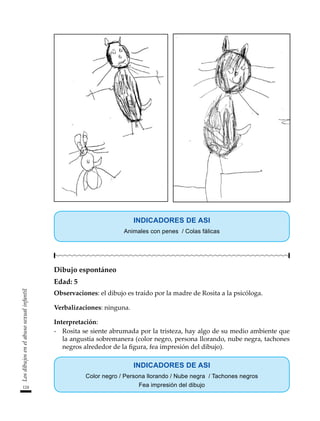 124
Los
dibujos
en
el
abuso
sexual
infantil
INDICADORES DE ASI
Animales con penes / Colas fálicas
Dibujo espontáneo
Edad: 5
Observaciones: el dibujo es traído por la madre de Rosita a la psicóloga.
Verbalizaciones: ninguna.
Interpretación:
-	 Rosita se siente abrumada por la tristeza, hay algo de su medio ambiente que
la angustia sobremanera (color negro, persona llorando, nube negra, tachones
negros alrededor de la figura, fea impresión del dibujo).
INDICADORES DE ASI
Color negro / Persona llorando / Nube negra / Tachones negros
Fea impresión del dibujo
 