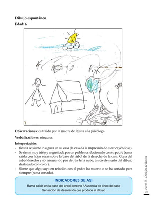 127
Parte
II
-
Dibujos
de
Rosita
Dibujo espontáneo
Edad: 6
Observaciones: es traído por la madre de Rosita a la psicóloga.
Verbalizaciones: ninguna.
Interpretación:
-	 Rosita se siente insegura en su casa (la casa da la impresión de estar cayéndose).
-	 Se siente muy triste y angustiada por un problema relacionado con su padre (rama
caída con hojas secas sobre la base del árbol de la derecha de la casa. Copa del
árbol derecho y sol asomando por detrás de la nube, único elemento del dibujo
destacado con color).
-	 Siente que algo suyo en relación con el padre ha muerto o se ha cortado para
siempre (rama cortada).
INDICADORES DE ASI
Rama caída en la base del árbol derecho / Ausencia de línea de base
Sensación de desolación que produce el dibujo
 