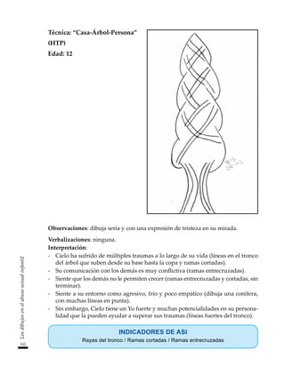 162
Los
dibujos
en
el
abuso
sexual
infantil
Técnica: “Casa-Árbol-Persona”
(HTP)
Edad: 12
Observaciones: dibuja seria y con una expresión de tristeza en su mirada.
Verbalizaciones: ninguna.
Interpretación:
-	 Cielo ha sufrido de múltiples traumas a lo largo de su vida (líneas en el tronco
del árbol que suben desde su base hasta la copa y ramas cortadas).
-	 Su comunicación con los demás es muy conflictiva (ramas entrecruzadas).
-	 Siente que los demás no le permiten crecer (ramas entrecruzadas y cortadas, sin
terminar).
-	 Siente a su entorno como agresivo, frío y poco empático (dibuja una conífera,
con muchas líneas en punta).
-	 Sin embargo, Cielo tiene un Yo fuerte y muchas potencialidades en su persona-
lidad que la pueden ayudar a superar sus traumas (líneas fuertes del tronco).
INDICADORES DE ASI
Rayas del tronco / Ramas cortadas / Ramas entrecruzadas
 