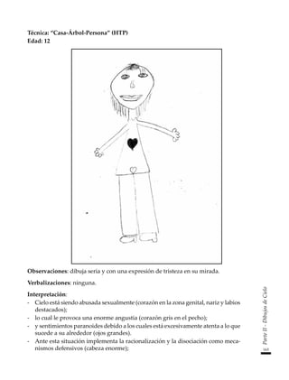 163
Parte
II
-
Dibujos
de
Cielo
Técnica: “Casa-Árbol-Persona” (HTP)
Edad: 12
Observaciones: dibuja seria y con una expresión de tristeza en su mirada.
Verbalizaciones: ninguna.
Interpretación:
-	 Cielo está siendo abusada sexualmente (corazón en la zona genital, nariz y labios
destacados);
-	 lo cual le provoca una enorme angustia (corazón gris en el pecho);
-	 y sentimientos paranoides debido a los cuales está excesivamente atenta a lo que
sucede a su alrededor (ojos grandes).
-	 Ante esta situación implementa la racionalización y la disociación como meca-
nismos defensivos (cabeza enorme);
 