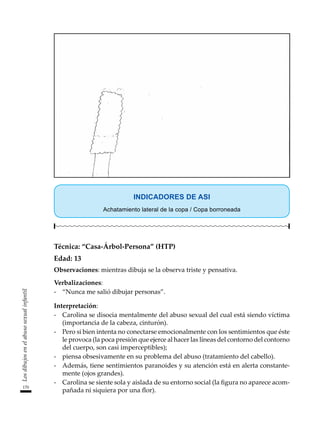 170
Los
dibujos
en
el
abuso
sexual
infantil
INDICADORES DE ASI
Achatamiento lateral de la copa / Copa borroneada
Técnica: “Casa-Árbol-Persona” (HTP)
Edad: 13
Observaciones: mientras dibuja se la observa triste y pensativa.
Verbalizaciones:
-	 “Nunca me salió dibujar personas”.
Interpretación:
-	 Carolina se disocia mentalmente del abuso sexual del cual está siendo víctima
(importancia de la cabeza, cinturón).
-	 Pero si bien intenta no conectarse emocionalmente con los sentimientos que éste
le provoca (la poca presión que ejerce al hacer las líneas del contorno del contorno
del cuerpo, son casi imperceptibles);
-	 piensa obsesivamente en su problema del abuso (tratamiento del cabello).
-	 Además, tiene sentimientos paranoides y su atención está en alerta constante-
mente (ojos grandes).
-	 Carolina se siente sola y aislada de su entorno social (la figura no aparece acom-
pañada ni siquiera por una flor).
 