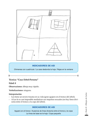 181
Parte
II
-
Dibujos
de
Carlos
INDICADORES DE ASI
Chimenea con cuadrícula / La casa desborda la hoja / Rejas en la ventana
Técnica: “Casa-Árbol-Persona”
Edad: 8
Observaciones: dibuja muy rápido.
Verbalizaciones: ninguna.
Interpretación:
-	 Leo tiene un severo trauma en su vida (gran agujero en el tronco del árbol).
-	 A Leo le es casi imposible mediatizar sus impulsos sexuales (no hay línea divi-
soria entre el tronco y la copa del árbol).
INDICADORES DE ASI
Agujero en el tronco / Ausencia de línea divisoria entre el tronco y la copa
La línea de base es la hoja / Copa pequeña
 