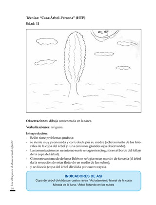 202
Los
dibujos
en
el
abuso
sexual
infantil
Técnica: “Casa-Árbol-Persona” (HTP)
Edad: 11
Observaciones: dibuja concentrada en la tarea.
Verbalizaciones: ninguna.
Interpretación:
-	 Belén tiene problemas (nubes);
-	 se siente muy presionada y controlada por su madre (achatamiento de los late-
rales de la copa del árbol y luna con unos grandes ojos observando).
-	 La comunicación con su entorno suele ser agresiva (ángulos en el borde del follaje
de la copa del árbol).
-	 Como mecanismo de defensa Belén se refugia en un mundo de fantasía (el árbol
da la sensación de estar flotando en medio de las nubes);
-	 y se disocia (copa del árbol dividida por cuatro rayas).
INDICADORES DE ASI
Copa del árbol dividida por cuatro rayas / Achatamiento lateral de la copa
Mirada de la luna / Árbol flotando en las nubes
 