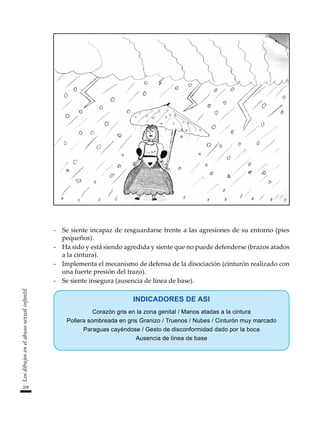 208
Los
dibujos
en
el
abuso
sexual
infantil
-	 Se siente incapaz de resguardarse frente a las agresiones de su entorno (pies
pequeños).
-	 Ha sido y está siendo agredida y siente que no puede defenderse (brazos atados
a la cintura).
-	 Implementa el mecanismo de defensa de la disociación (cinturón realizado con
una fuerte presión del trazo).
-	 Se siente insegura (ausencia de línea de base).
INDICADORES DE ASI
Corazón gris en la zona genital / Manos atadas a la cintura
Pollera sombreada en gris Granizo / Truenos / Nubes / Cinturón muy marcado
Paraguas cayéndose / Gesto de disconformidad dado por la boca
Ausencia de línea de base
 