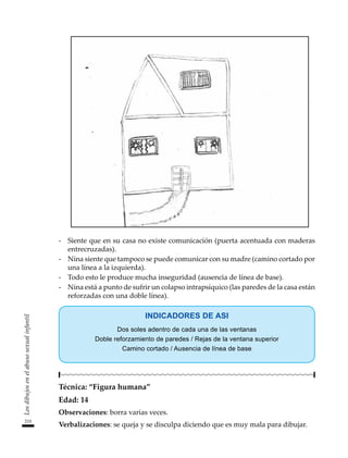 210
Los
dibujos
en
el
abuso
sexual
infantil
-	 Siente que en su casa no existe comunicación (puerta acentuada con maderas
entrecruzadas).
-	 Nina siente que tampoco se puede comunicar con su madre (camino cortado por
una línea a la izquierda).
-	 Todo esto le produce mucha inseguridad (ausencia de línea de base).
-	 Nina está a punto de sufrir un colapso intrapsíquico (las paredes de la casa están
reforzadas con una doble línea).
INDICADORES DE ASI
Dos soles adentro de cada una de las ventanas
Doble reforzamiento de paredes / Rejas de la ventana superior
Camino cortado / Ausencia de línea de base
Técnica: “Figura humana”
Edad: 14
Observaciones: borra varias veces.
Verbalizaciones: se queja y se disculpa diciendo que es muy mala para dibujar.
 