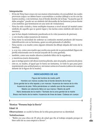 213
Parte
II
-
Dibujos
de
Nina
Interpretación:
-	 El tío de Nina hace cosas con sus manos relacionadas a la sexualidad, las cuales
provocan culpa o se deben hacer a escondidas u ocultar (dibujó a su tío con las
manos ocultas, o sin terminar, tras el borde derecho de la hoja; “la puerta que él
debe arreglar” puede ser un símbolo del derrumbe de las barreras yoicas frente
a los instintos que terminaron en una serie de violaciones).
-	 Nina ha sido violada y tiene múltiples traumas a nivel sexual (el mantel como
símbolo de aquello que se quiere tapar y las tacitas como símbolo del útero fe-
menino);
-	 que la han dejado totalmente paralizada en la vida (ausencia de piernas);
-	 y con mucha culpa (ausencia de manos).
-	 Nina tiene la necesidad de ordenar su confusión mental producto del trauma
(identificación con su hermana, quien se está peinando el cabello).
-	 Nina siente a su madre como alguien distante (la dibujó alejada del resto de la
familia);
-	 y, a su vez, como una madre que oculta una parte de su personalidad (figura de
perfil) relacionada con lo sexual (rayado de la zona genital);
-	 también, como una madre abusiva (símbolo fálico de la regadera);
-	 y mentirosa (nariz destacada);
-	 que es testigo pasivo del abuso (sonrisa plácida, ojos sin pupila, ausencia de pies);
-	 esto es, su madre, al igual que lo haría un fantasma, ve todo lo que pasa pero
manteniendo una actitud pasiva y sin tomar cartas en el asunto (cabeza sin cuerpo
delante de la figura de la madre).
INDICADORES DE ASI
Figura del hombre de medio perfil
Hombre con manos ocultas tras el borde derecho de la hoja
Zona genital de la niña tapada y con marcas / Ausencia de manos de la niña
Ausencia de pies / Niña peinándose un cabello que da fea sensación
Madre con elemento fálico en sus manos / Madre de perfil
Nariz destacada de la madre / Tachado de la zona genital de la madre
Brazo mal hecho de la madre / Ausencia de línea de base / Cabeza sin cuerpo
Técnica: “Persona bajo la lluvia”
Edad: 14
Observaciones: se ocultó la firma de la niña para preservar su identidad.
Verbalizaciones:
-	 “Belén era una chica de 25 años de edad que iba al trabajo enojada porque ni
bien salió de su casa empezó a llover”.
 