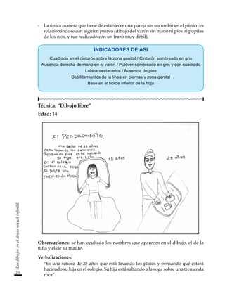 216
Los
dibujos
en
el
abuso
sexual
infantil
-	 La única manera que tiene de establecer una pareja sin sucumbir en el pánico es
relacionándose con alguien pasivo (dibujo del varón sin mano ni pies ni pupilas
de los ojos, y fue realizado con un trazo muy débil).
INDICADORES DE ASI
Cuadrado en el cinturón sobre la zona genital / Cinturón sombreado en gris
Ausencia derecha de mano en el varón / Pulóver sombreado en gris y con cuadrado
Labios destacados / Ausencia de pies
Debilitamientos de la línea en piernas y zona genital
Base en el borde inferior de la hoja
Técnica: “Dibujo libre”
Edad: 14
Observaciones: se han ocultado los nombres que aparecen en el dibujo, el de la
niña y el de su madre.
Verbalizaciones:
-	 “Es una señora de 25 años que está lavando los platos y pensando qué estará
haciendo su hija en el colegio. Su hija está saltando a la soga sobre una tremenda
roca”.
 