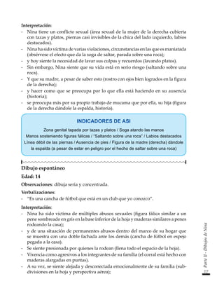 217
Parte
II
-
Dibujos
de
Nina
Interpretación:
-	 Nina tiene un conflicto sexual (área sexual de la mujer de la derecha cubierta
con tazas y platos, piernas casi invisibles de la chica del lado izquierdo, labios
destacados).
-	 Nina ha sido víctima de varias violaciones, circunstancias en las que es maniatada
(obsérvese el efecto que da la soga de saltar, parada sobre una roca);
-	 y hoy siente la necesidad de lavar sus culpas y recuerdos (lavando platos).
-	 Sin embargo, Nina siente que su vida está en serio riesgo (saltando sobre una
roca).
-	 Y que su madre, a pesar de saber esto (rostro con ojos bien logrados en la figura
de la derecha);
-	 y hacer como que se preocupa por lo que ella está haciendo en su ausencia
(historia);
-	 se preocupa más por su propio trabajo de mucama que por ella, su hija (figura
de la derecha dándole la espalda, historia).
INDICADORES DE ASI
Zona genital tapada por tazas y platos / Soga atando las manos
Manos sosteniendo figuras fálicas / “Saltando sobre una roca” / Labios destacados
Línea débil de las piernas / Ausencia de pies / Figura de la madre (derecha) dándole
la espalda (a pesar de estar en peligro por el hecho de saltar sobre una roca)
Dibujo espontáneo
Edad: 14
Observaciones: dibuja seria y concentrada.
Verbalizaciones:
-	 “Es una cancha de fútbol que está en un club que yo conozco”.
Interpretación:
-	 Nina ha sido víctima de múltiples abusos sexuales (figura fálica similar a un
pene sombreado en gris en la base inferior de la hoja y maderas similares a penes
rodeando la casa);
-	 y de una situación de permanentes abusos dentro del marco de su hogar que
se muestra con una doble fachada ante los demás (cancha de fútbol en espejo
pegada a la casa).
-	 Se siente presionada por quienes la rodean (llena todo el espacio de la hoja).
-	 Vivencia como agresivos a los integrantes de su familia (el corral está hecho con
maderas alargadas en puntas).
-	 A su vez, se siente alejada y desconectada emocionalmente de su familia (sub-
divisiones en la hoja y perspectiva aérea);
 