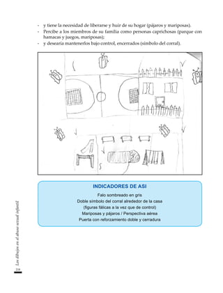 218
Los
dibujos
en
el
abuso
sexual
infantil
-	 y tiene la necesidad de liberarse y huir de su hogar (pájaros y mariposas).
-	 Percibe a los miembros de su familia como personas caprichosas (parque con
hamacas y juegos, mariposas);
-	 y desearía mantenerlos bajo control, encerrados (símbolo del corral).
INDICADORES DE ASI
Falo sombreado en gris
Doble símbolo del corral alrededor de la casa
(figuras fálicas a la vez que de control)
Mariposas y pájaros / Perspectiva aérea
Puerta con reforzamiento doble y cerradura
 