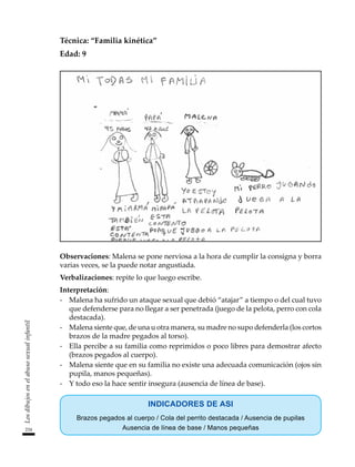 234
Los
dibujos
en
el
abuso
sexual
infantil
Técnica: “Familia kinética”
Edad: 9
Observaciones: Malena se pone nerviosa a la hora de cumplir la consigna y borra
varias veces, se la puede notar angustiada.
Verbalizaciones: repite lo que luego escribe.
Interpretación:
-	 Malena ha sufrido un ataque sexual que debió “atajar” a tiempo o del cual tuvo
que defenderse para no llegar a ser penetrada (juego de la pelota, perro con cola
destacada).
-	 Malena siente que, de una u otra manera, su madre no supo defenderla (los cortos
brazos de la madre pegados al torso).
-	 Ella percibe a su familia como reprimidos o poco libres para demostrar afecto
(brazos pegados al cuerpo).
-	 Malena siente que en su familia no existe una adecuada comunicación (ojos sin
pupila, manos pequeñas).
-	 Y todo eso la hace sentir insegura (ausencia de línea de base).
INDICADORES DE ASI
Brazos pegados al cuerpo / Cola del perrito destacada / Ausencia de pupilas
Ausencia de línea de base / Manos pequeñas
 