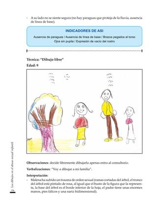 236
Los
dibujos
en
el
abuso
sexual
infantil
-	 A su lado no se siente segura (no hay paraguas que proteja de la lluvia, ausencia
de línea de base).
INDICADORES DE ASI
Ausencia de paraguas / Ausencia de línea de base / Brazos pegados al torso
Ojos sin pupila / Expresión de vacío del rostro
Técnica: “Dibujo libre”
Edad: 9
Observaciones: decide libremente dibujarlo apenas entra al consultorio.
Verbalizaciones: “Voy a dibujar a mi familia”.
Interpretación:
-	 Malena ha sufrido un trauma de orden sexual (ramas cortadas del árbol, el tronco
del árbol está pintado de rosa, al igual que el busto de la figura que la represen-
ta, la base del árbol es el borde inferior de la hoja, el padre tiene unas enormes
manos, pies fálicos y una nariz bidimensional).
 