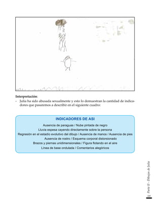 245
Parte
II
-
Dibujos
de
Julia
Interpretación:
-	 Julia ha sido abusada sexualmente y esto lo demuestran la cantidad de indica-
dores que pasaremos a describir en el siguiente cuadro:
INDICADORES DE ASI
Ausencia de paraguas / Nube pintada de negro
Lluvia espesa cayendo directamente sobre la persona
Regresión en el estadío evolutivo del dibujo / Ausencia de manos / Ausencia de pies
	 Ausencia de rostro / Esquema corporal distorsionado
Brazos y piernas unidimensionales / Figura flotando en el aire
Línea de base ondulada / Comentarios alegóricos
 