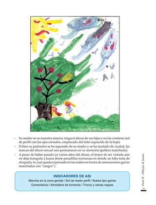 75
Parte
II
-
Dibujos
de
Juana
-	 Su madre no se muestra sincera, niega el abuso de sus hijas y no las contiene (sol
de perfil con los ojos cerrados, emplazado del lado izquierdo de la hoja).
-	 Si bien su padrastro se ha separado de su madre y se ha mudado de ciudad, las
marcas del abuso sexual aún permanecen en su memoria (pollera manchada).
-	 A pesar de haber pasado ya varios años del abuso, el temor de ser violada aún
no deja tranquila a Juana (tiene pesadillas nocturnas en donde un lobo trata de
atraparla, lo cual queda expresado en las nubes en forma de amenazantes garras
manchadas con “sangre”).
INDICADORES DE ASI
Mancha en la zona genital / Sol de medio perfil / Nubes tipo garras
Comentarios / Atmósfera de tormenta / Tronco y ramas negras
 