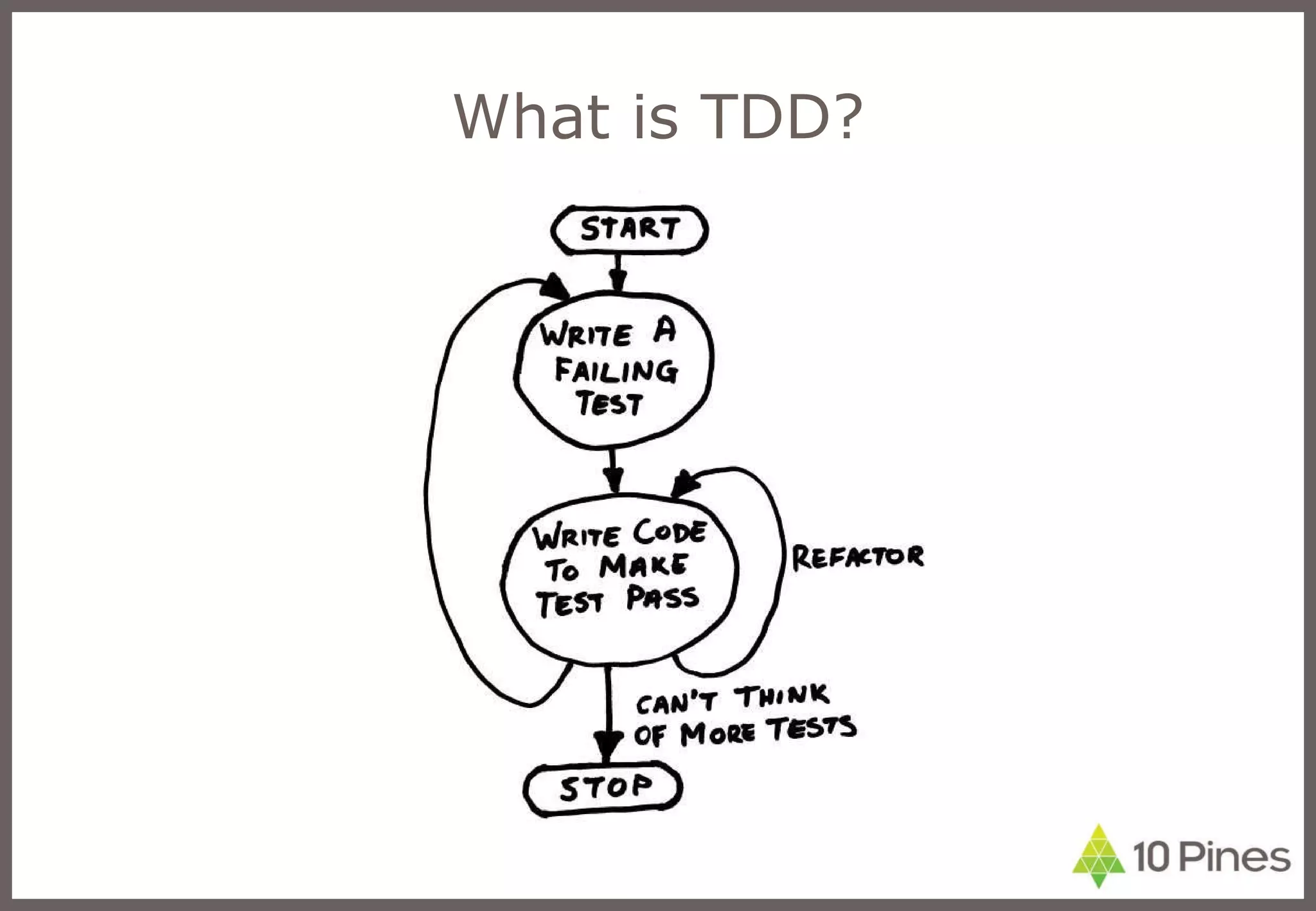 What is TDD? 