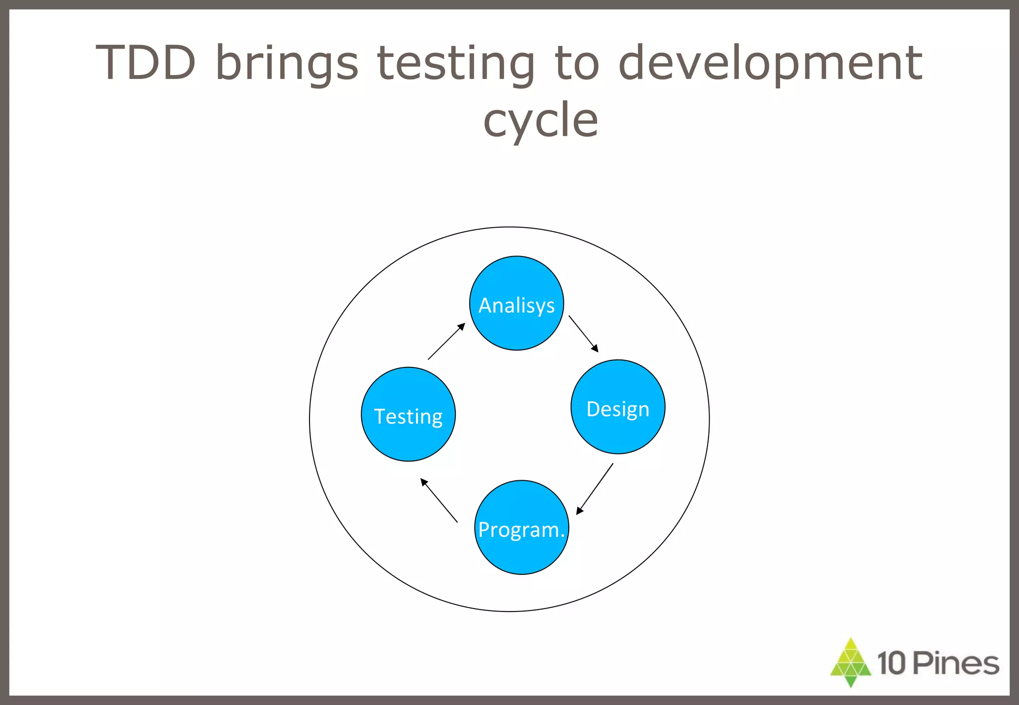 TDD brings testing to development cycle Analisys Design Program. Testing 