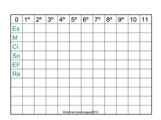 Re EF So Ci M Es 11 10 9º 8º 7º 6º 5º 4º 3º 2º 1º 0 